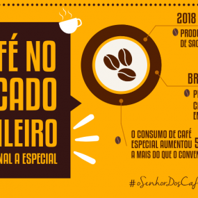 De convencional a especial, Brasil sempre se supera quando o assunto é produção de café