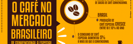 De convencional a especial, Brasil sempre se supera quando o assunto é produção de café